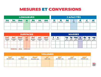 TABLEAU CALENDRIER BOUCHUT GRANDRÉMY MESURES CONVERSIONS EFFAÇABLE LONGUEURS CAPACITÉS SURFACES MASSES VOLUMES